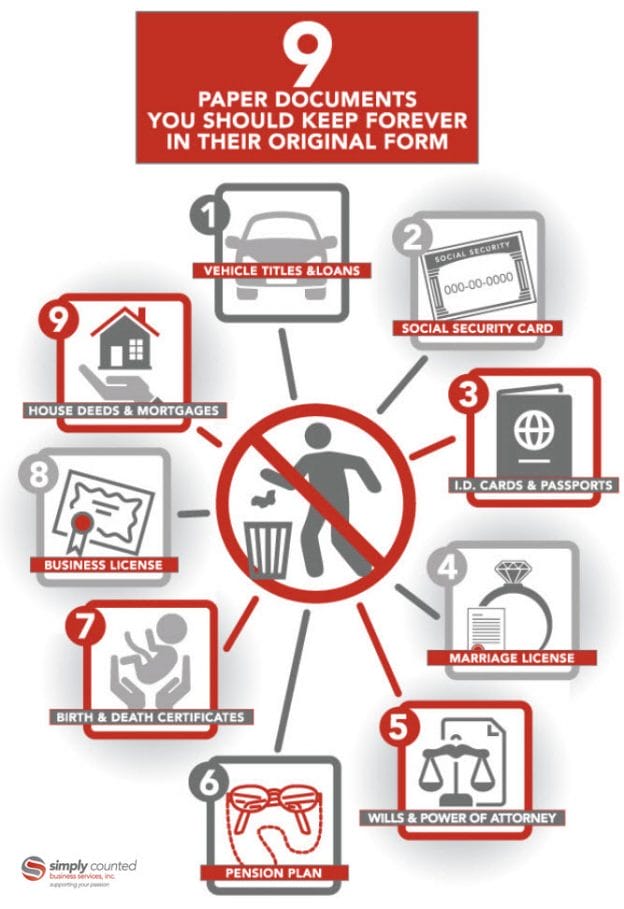 9 Paper Documents to Keep Forever Documents You Should Never Throw Away