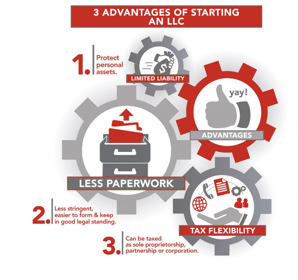 3 advantages of starting an llc infographic