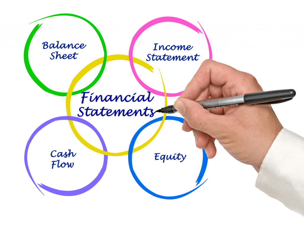 hand drawing financial statements chart with balance sheet, income statement, cash flow, equity